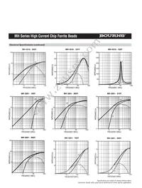 MH3261-800Y Datasheet Page 3