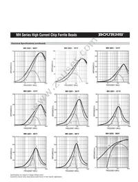 MH3261-800Y Datasheet Page 4