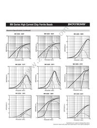 MH3261-800Y Datasheet Page 5