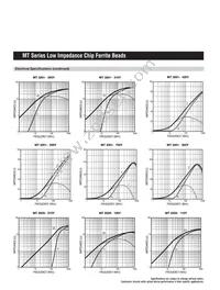 MH3261-800Y Datasheet Page 21