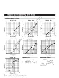 MH3261-800Y Datasheet Page 22