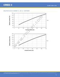 MHBAWT-0000-000N0UC240H Datasheet Page 15