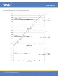 MHBAWT-0000-000N0UC240H Datasheet Page 16