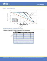 MHBAWT-0000-000N0UC240H Datasheet Page 19