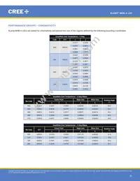 MHBAWT-0000-000N0UC240H Datasheet Page 20