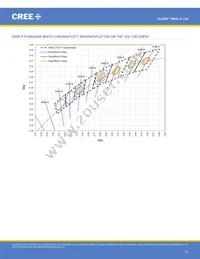 MHBAWT-0000-000N0UC240H Datasheet Page 21