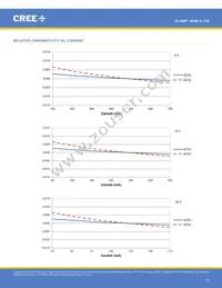 MHBBWT-0000-000N0UB427H Datasheet Page 16