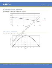 MHBBWT-0000-000N0UB427H Datasheet Page 17