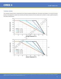 MHBBWT-0000-000N0UB427H Datasheet Page 18