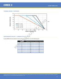 MHBBWT-0000-000N0UB427H Datasheet Page 19