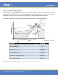 MHBBWT-0000-000N0UB427H Datasheet Page 23