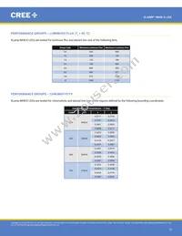 MHDEWT-0000-000N0UF440H Datasheet Page 15