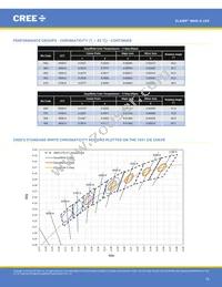 MHDEWT-0000-000N0UF440H Datasheet Page 16