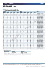 MHQ0402P9N1JT000 Datasheet Page 12