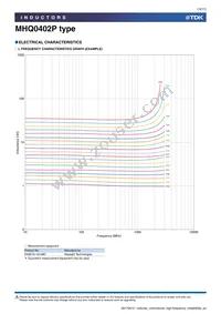 MHQ0402P9N1JT000 Datasheet Page 15