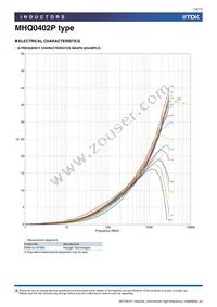 MHQ0402P9N1JT000 Datasheet Page 16