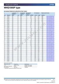 MHQ1005PR15GTD25 Datasheet Page 3