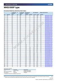 MHQ1005PR15GTD25 Datasheet Page 7