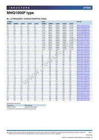 MHQ1005PR15GTD25 Datasheet Page 8