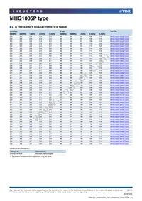 MHQ1005PR15GTD25 Datasheet Page 9