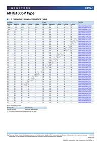 MHQ1005PR15GTD25 Datasheet Page 11