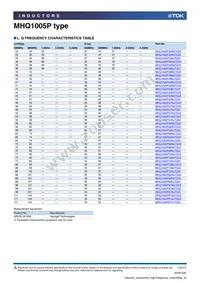 MHQ1005PR15GTD25 Datasheet Page 12