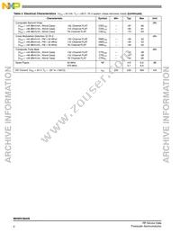MHW9186AN Datasheet Page 2