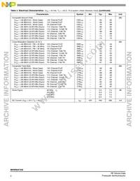 MHW9247AN Datasheet Page 2