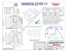 MI0603L221R-11 Datasheet Cover