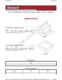 MI0603L301R-00 Datasheet Cover