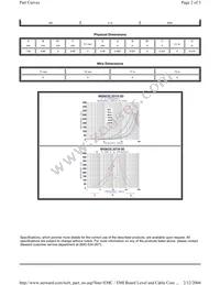 MI0603L301R-00 Datasheet Page 2