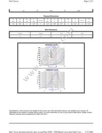 MI0603M121R-00 Datasheet Page 2