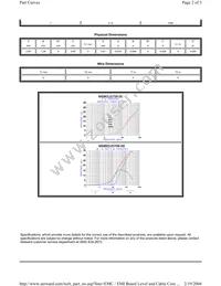 MI0805J070R-10 Datasheet Page 2