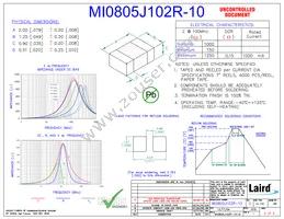 MI0805J102R-10 Datasheet Cover