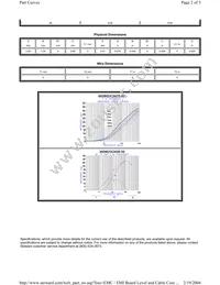 MI0805K260R-10 Datasheet Page 2