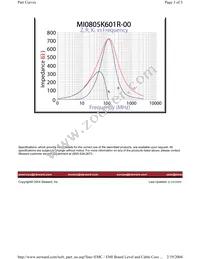 MI0805K601R-00 Datasheet Page 3