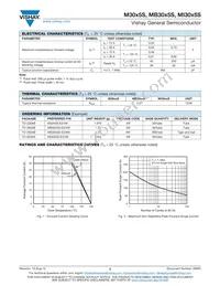 MI3035S-E3/4W Datasheet Page 2