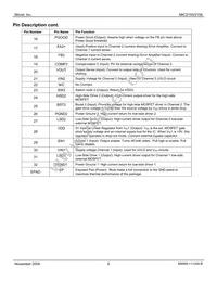 MIC2156YML-TR Datasheet Page 5