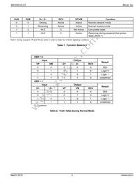 MIC2551AYML25-TR Datasheet Page 3