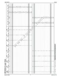 MIC2564A-1YTS-TR Datasheet Page 7