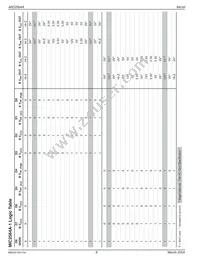 MIC2564A-1YTS-TR Datasheet Page 8