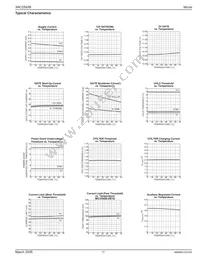 MIC2592B-2YTQ-TR Datasheet Page 11
