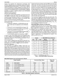 MIC2592B-2YTQ-TR Datasheet Page 21