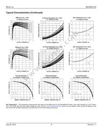 MIC26903-ZAYJL-TR Datasheet Page 9