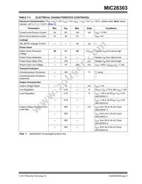 MIC28303-2YMP-T1 Datasheet Page 5