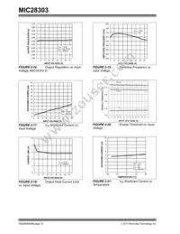 MIC28303-2YMP-T1 Datasheet Page 10