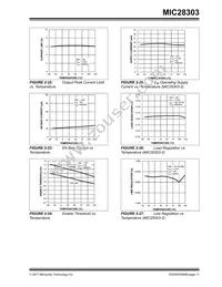 MIC28303-2YMP-T1 Datasheet Page 11