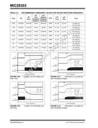 MIC28303-2YMP-T1 Datasheet Page 14