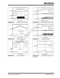 MIC28303-2YMP-T1 Datasheet Page 15