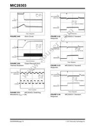 MIC28303-2YMP-T1 Datasheet Page 16